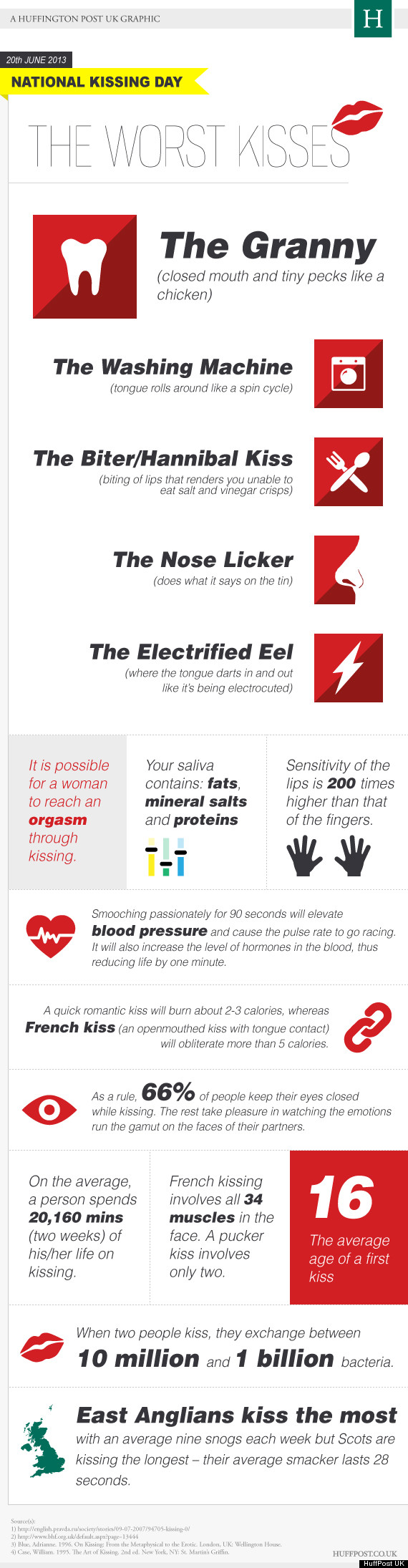 How To Kiss Everything You Need To Know About Locking Lips Infographic