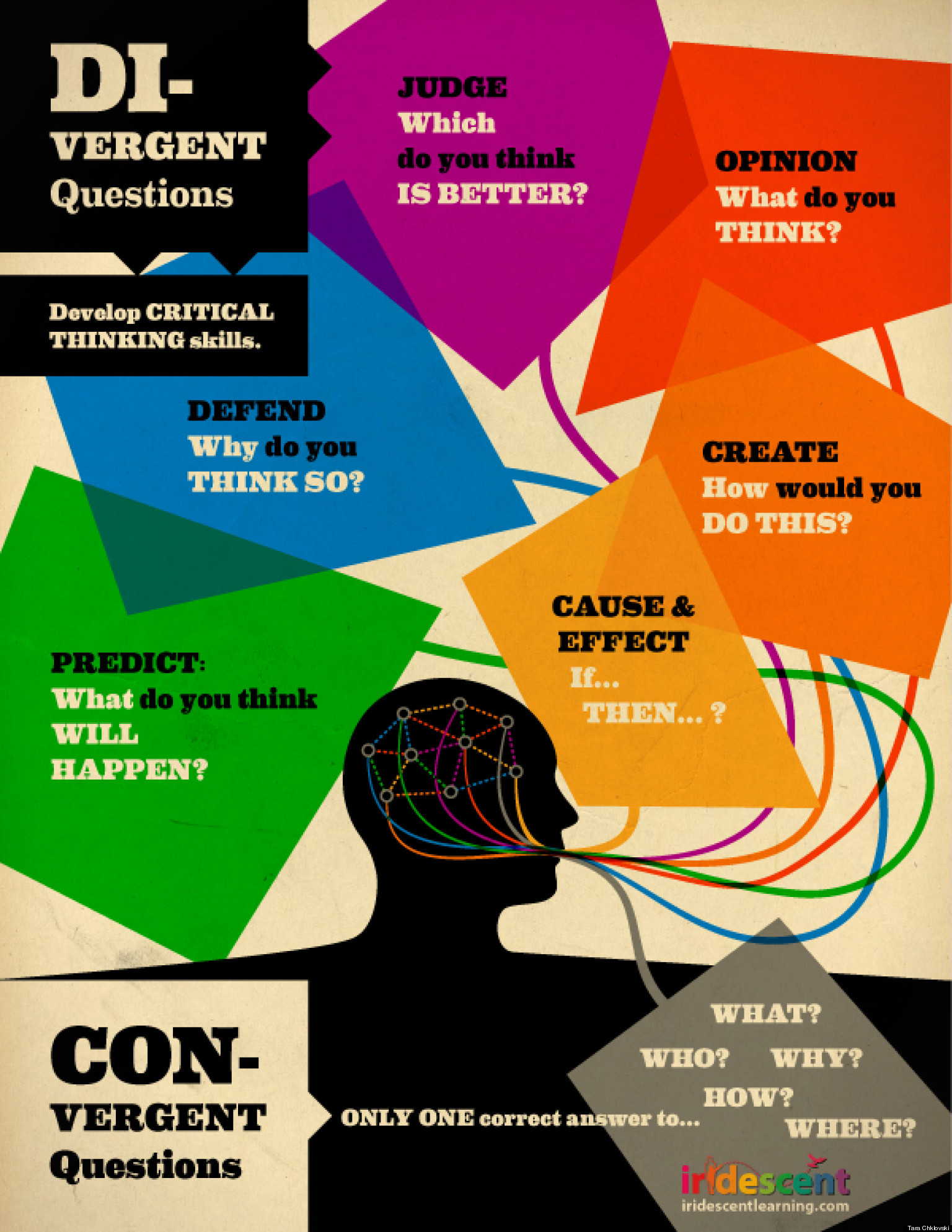 Critical & creative thinking activities image