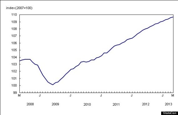 new house price index canada