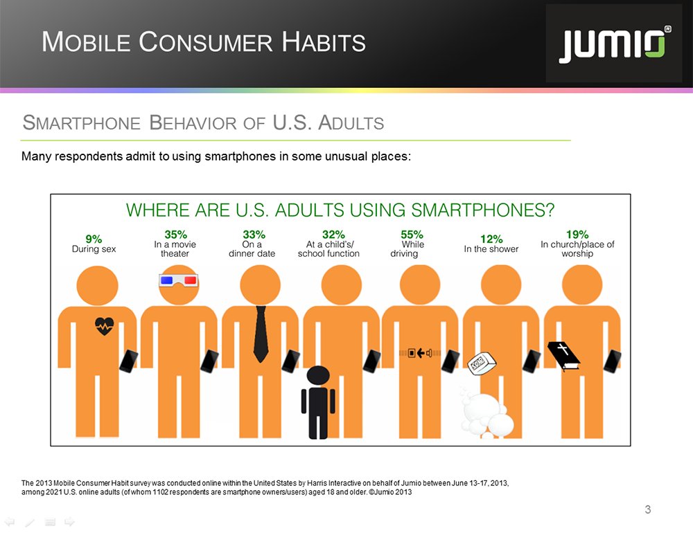 smartphones during sex