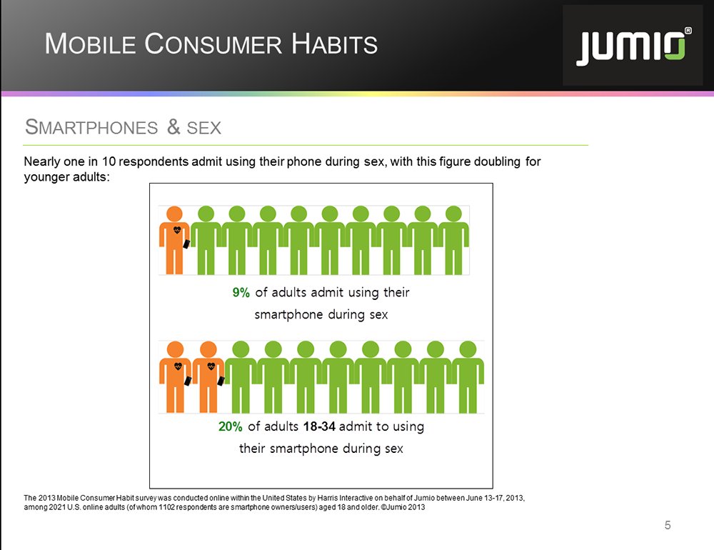 smartphones during sex