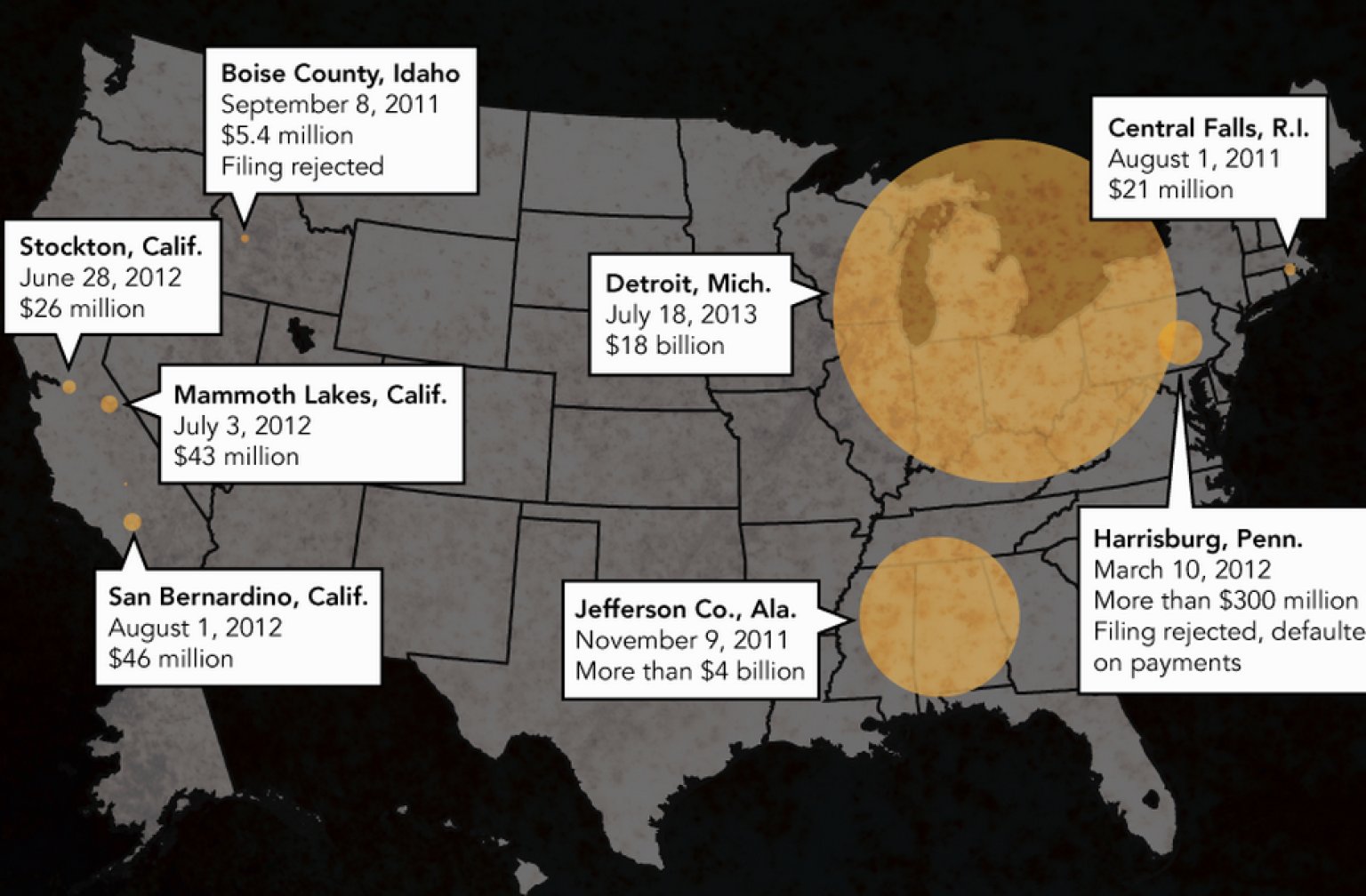 Detroit Bankruptcy Infographic Breaks Down $18 Billion Debt, Key Facts ...