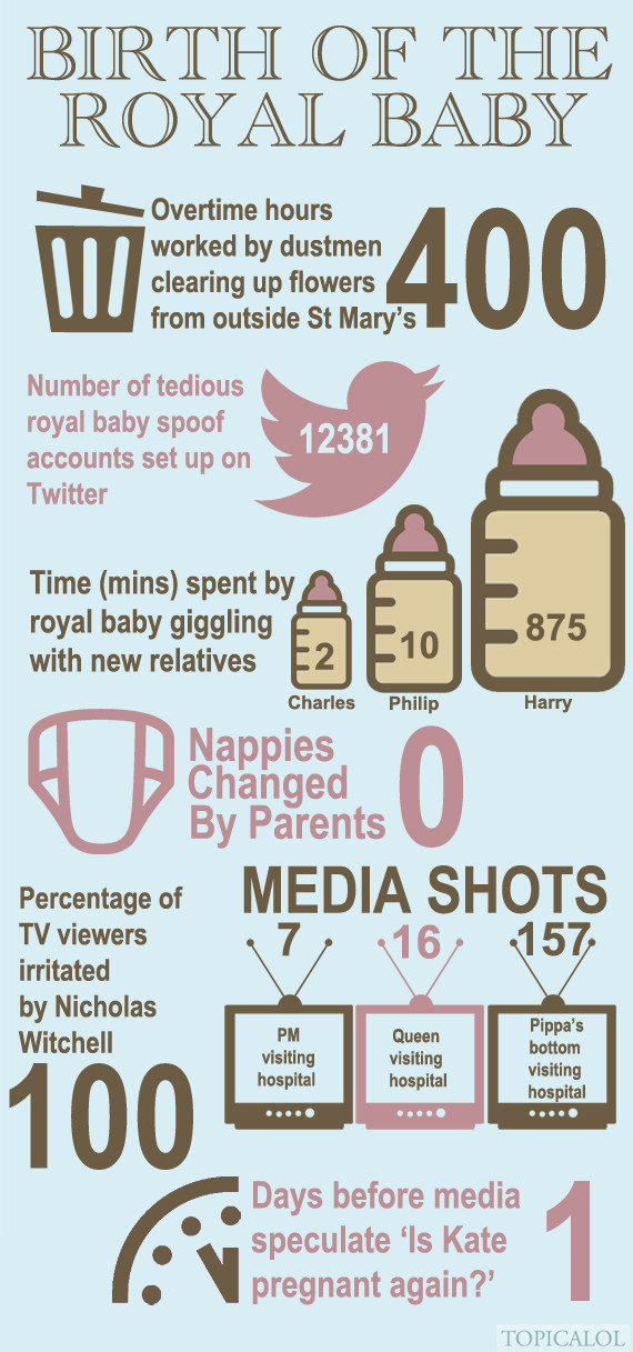 royal baby infographic