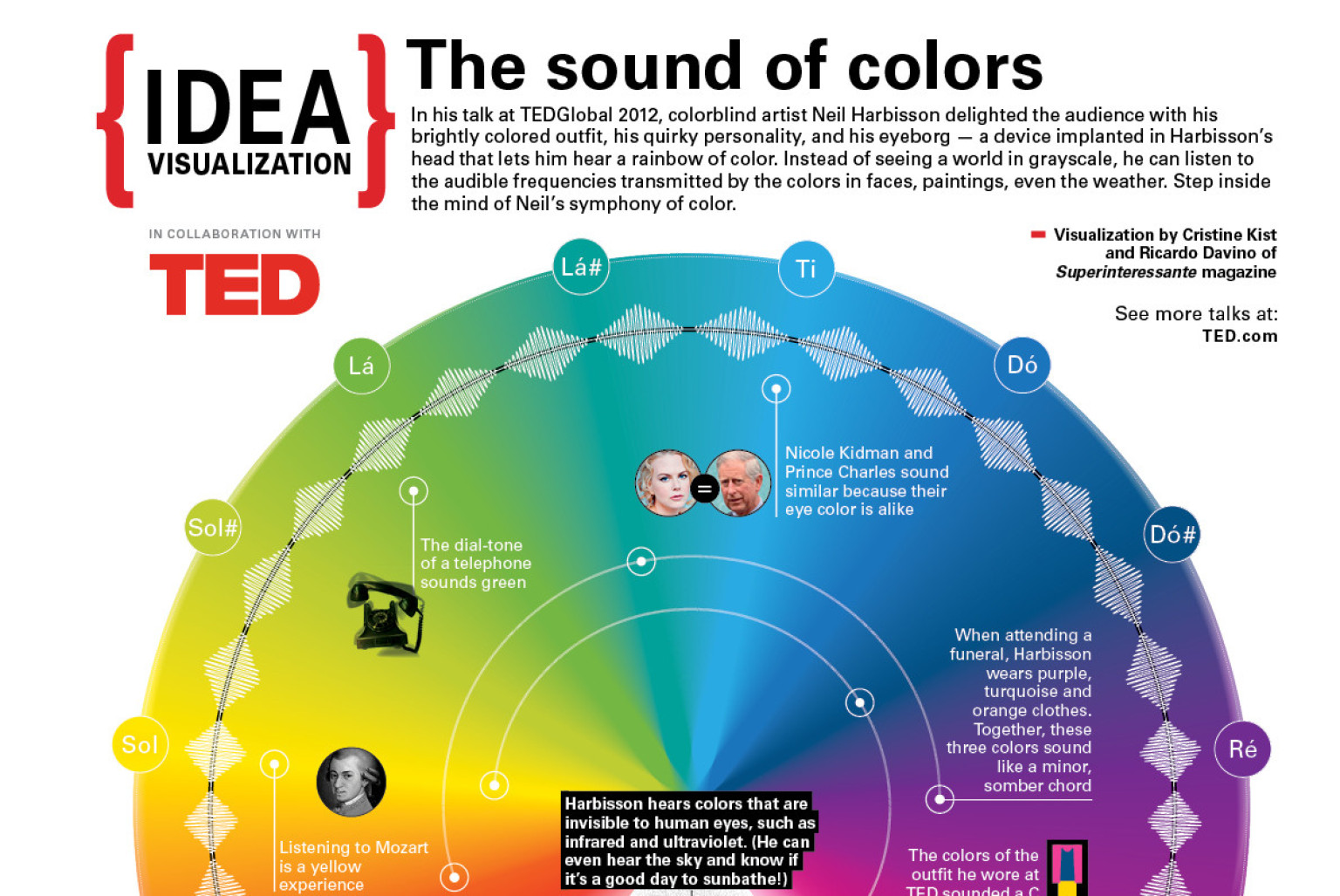 LOOK The Sound of Colors Neil Harbisson