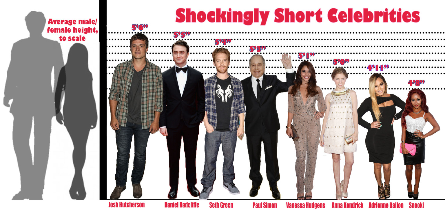 The Most Shockingly Short Celebrities