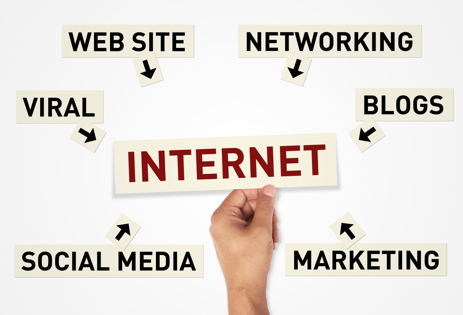 The Best First Steps to Develop Your Online Platform HuffPost