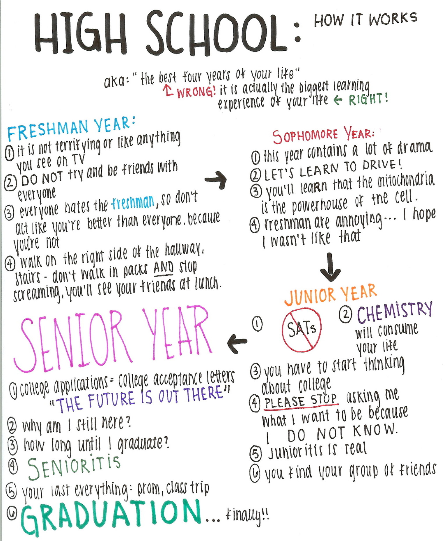 What High School Means to Me   Michaela Klembara  best wishes list