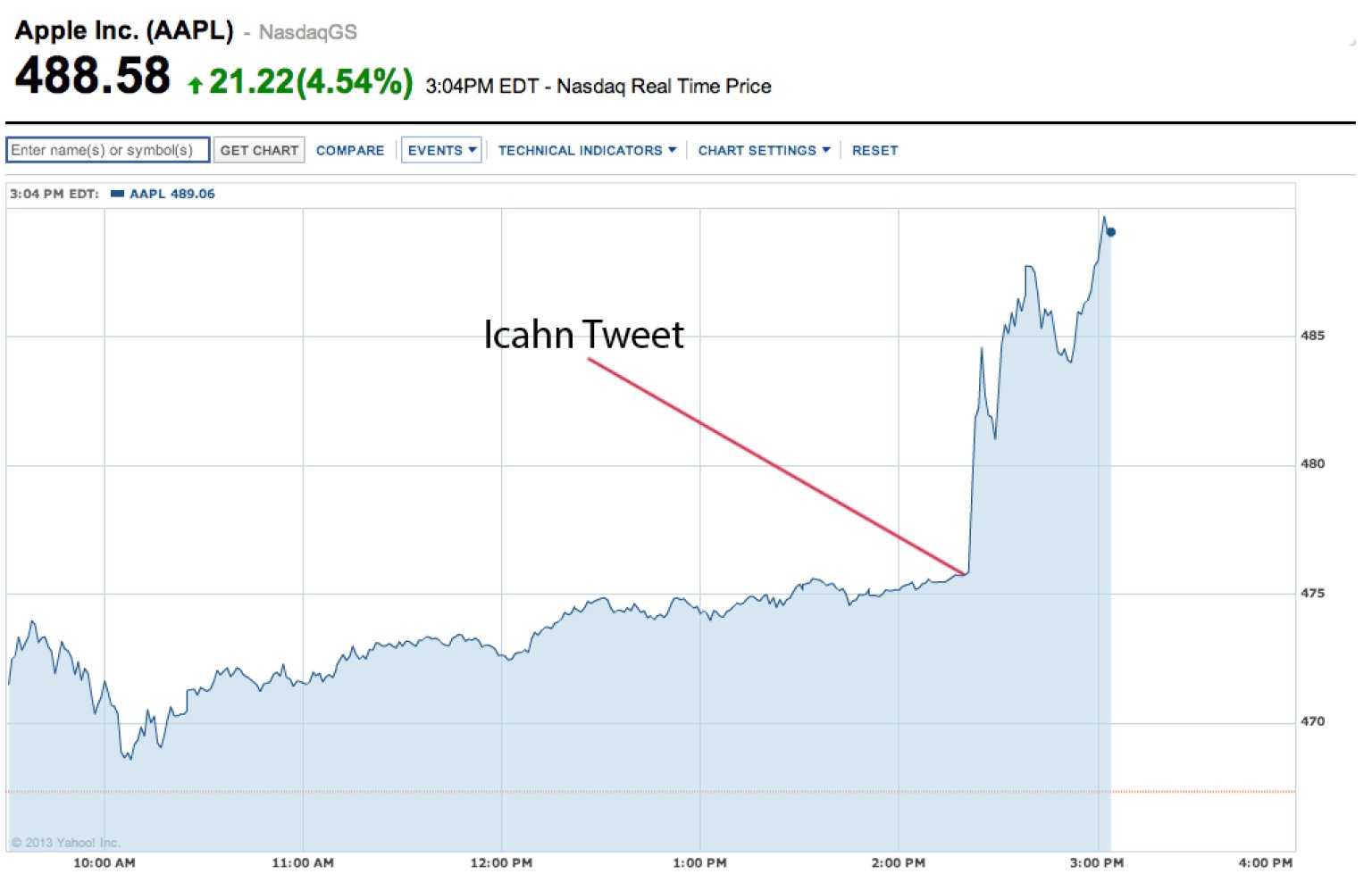 apple stock price ticker