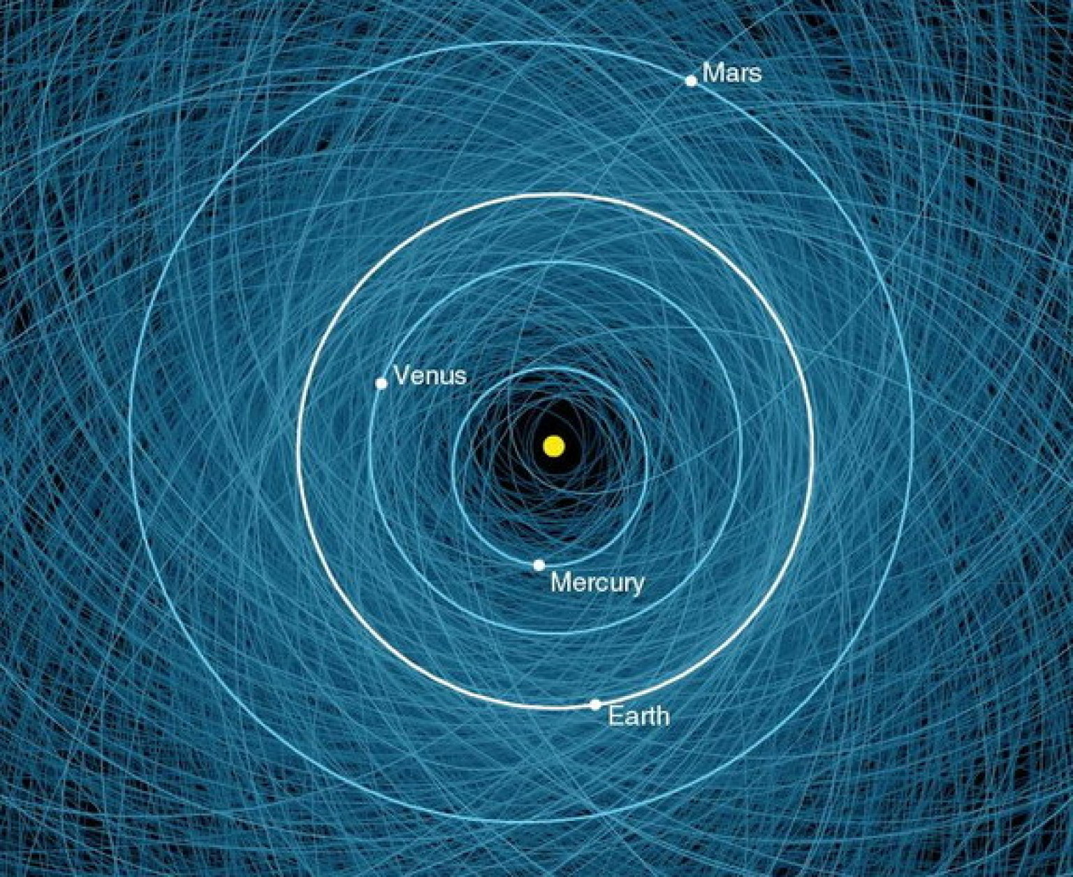 NASA Asteroid Map Reveals Paths Of Dangerous Space Rocks