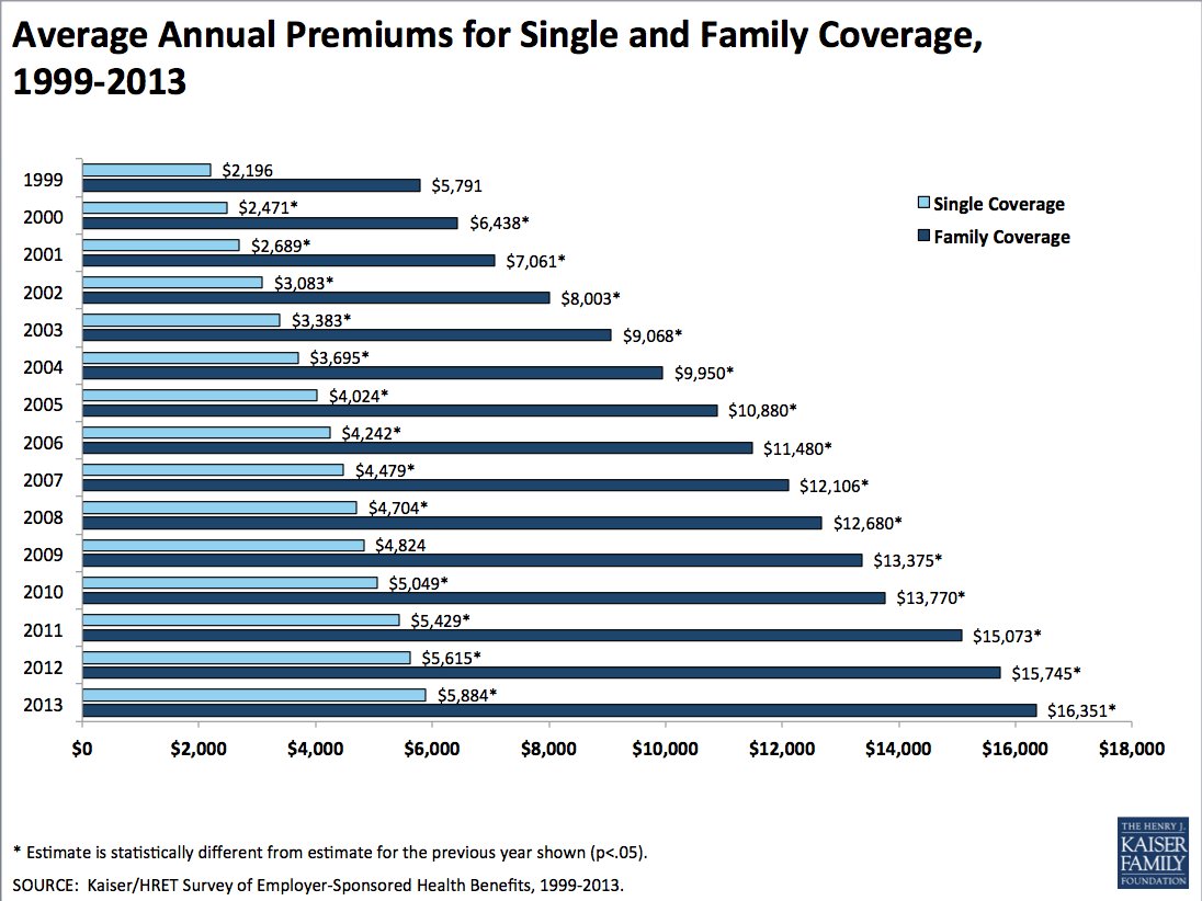 How Much Per Month Does Health Insurance Cost