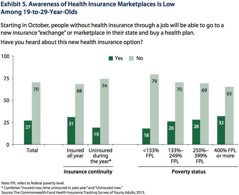 young adults obamacare