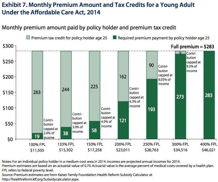 young adults obamacare