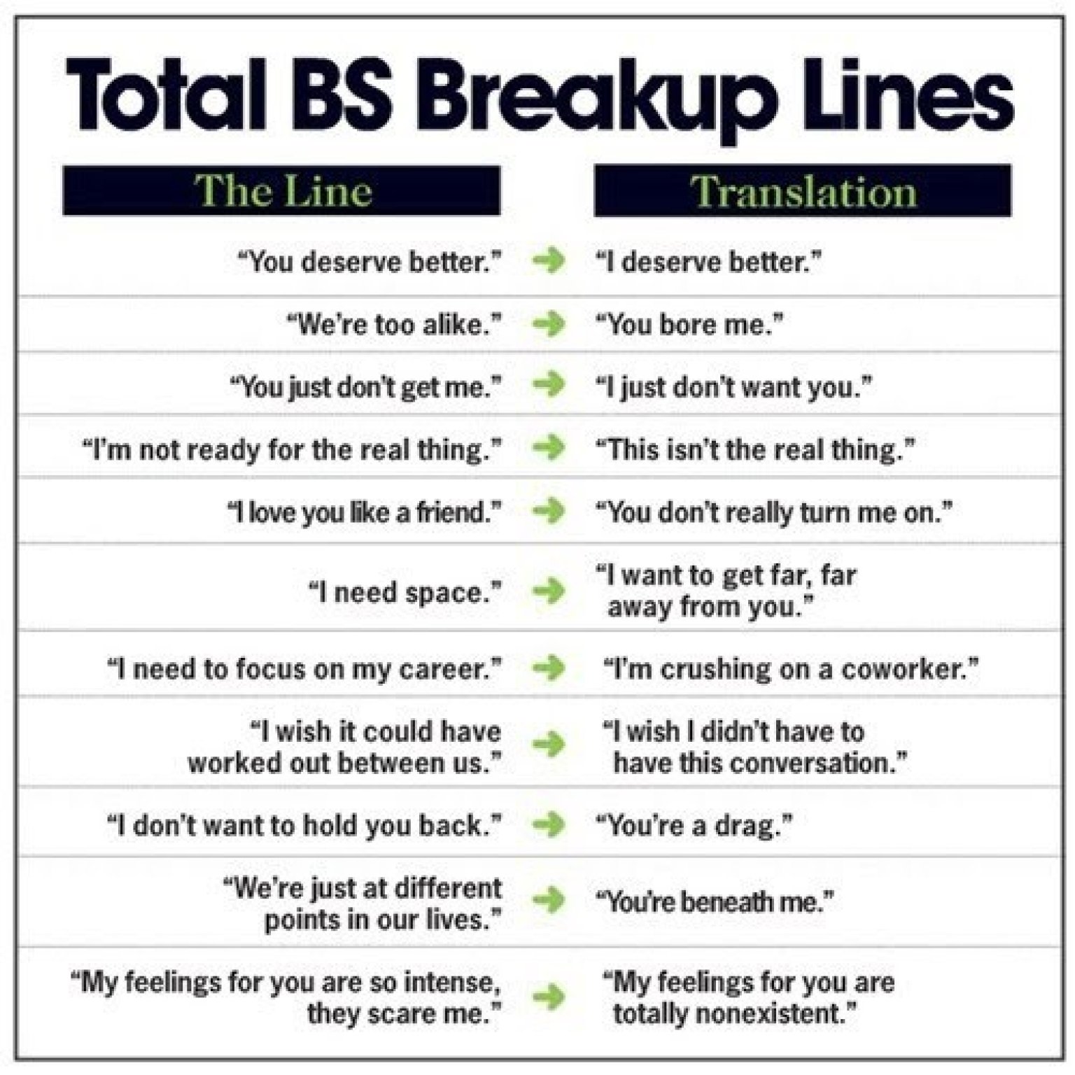 Breakup Excuses Translated Into What They Really Mean Photo Huffpost