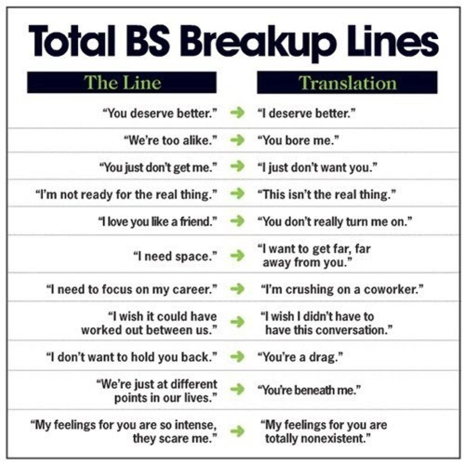 breakup-excuses-translated-into-what-they-really-mean-photo-huffpost