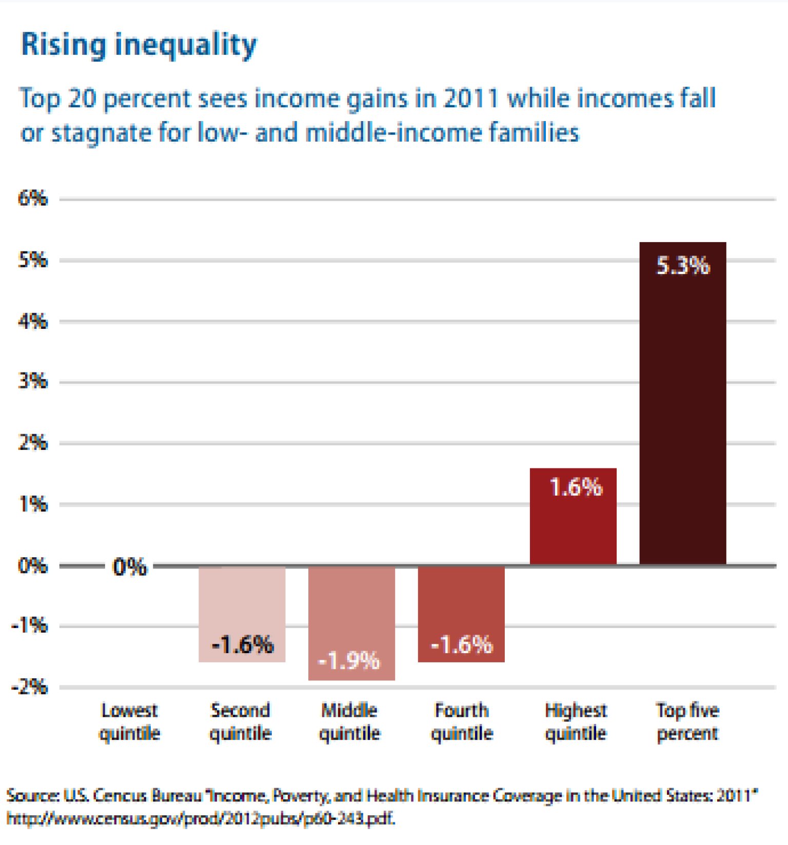 income-inequality-just-continues-to-get-worse-and-worse-chart