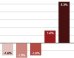 CHART: Income Inequality Just Continues To Get Worse