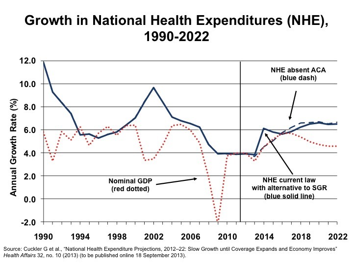 health care spending