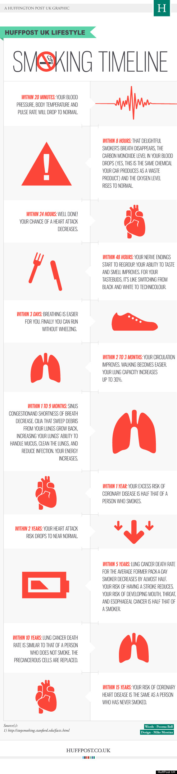 What Happens To Your Body When You Stop Smoking