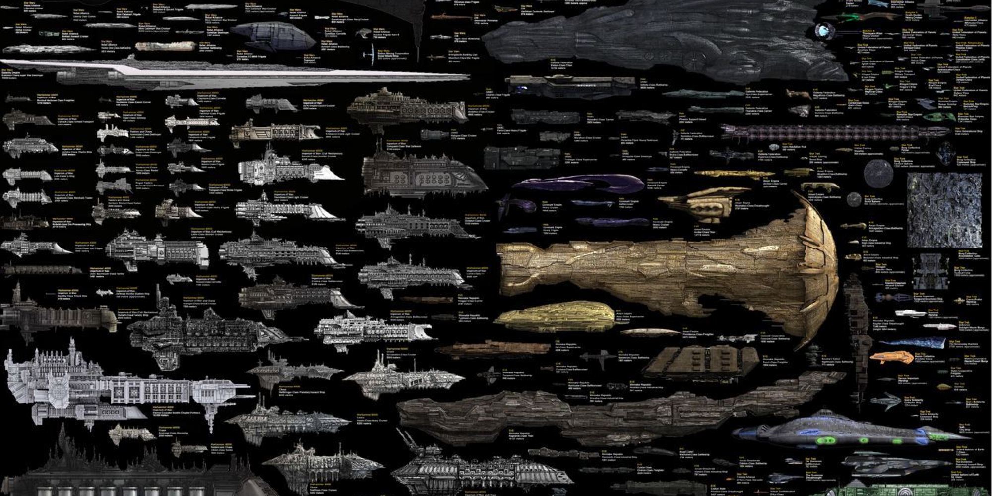 Pretty Much Every Sci Fi Spaceship In One Awesome Chart