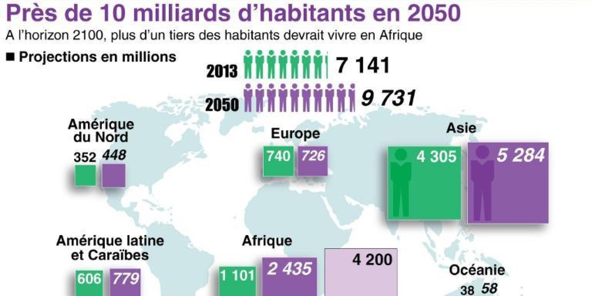 La Population Mondiale Avoisinera Les 10 Milliards En 2050 Selon L 44550 Hot Sex Picture