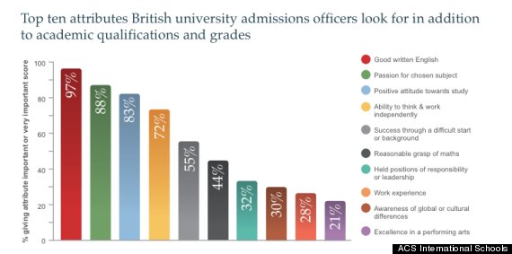 how to conclude your ucas personal statement