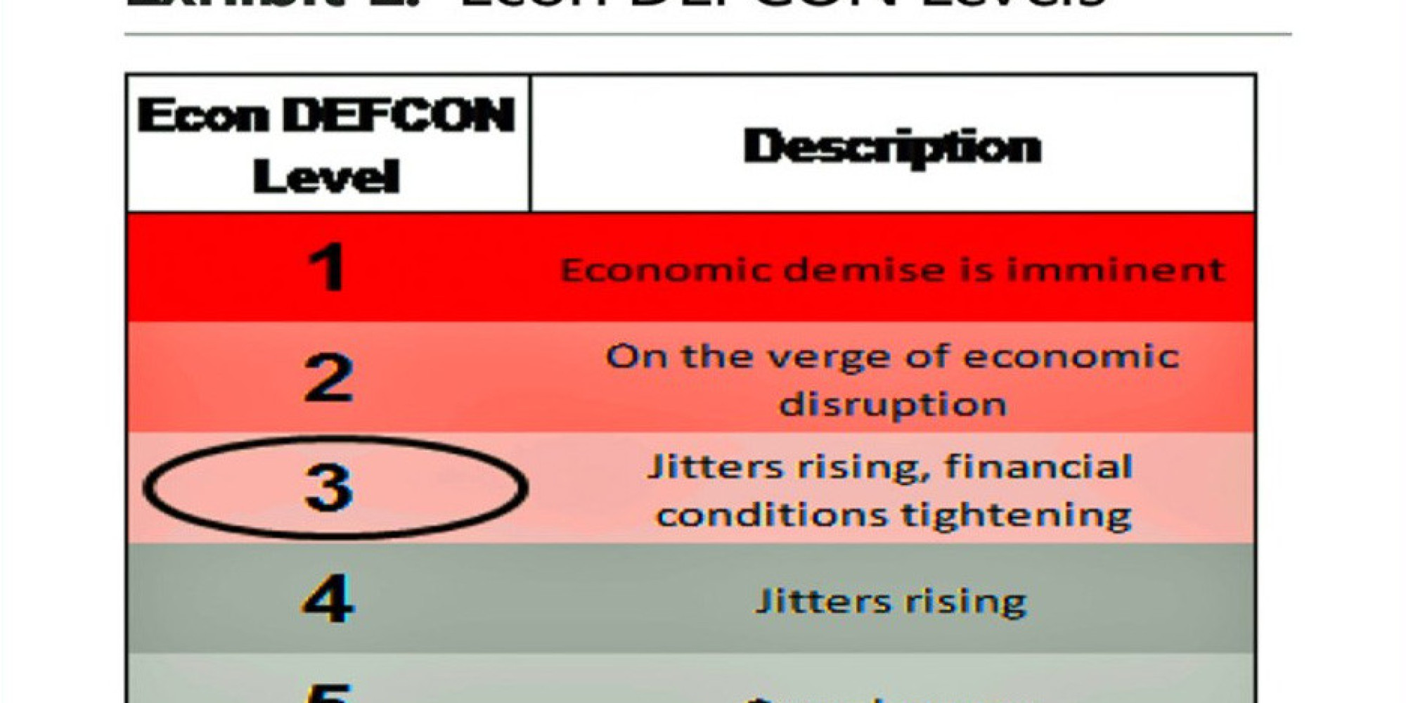 morgan-stanley-warns-the-economy-is-at-defcon-3-because-of-debt