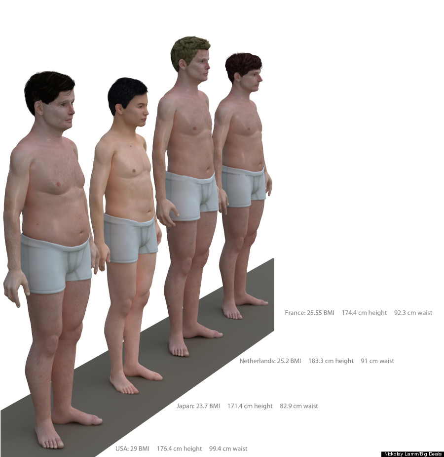 country measurements