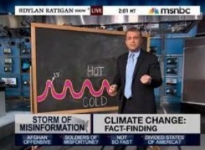Dylan Ratigan Glenn Beck