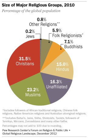 hindu