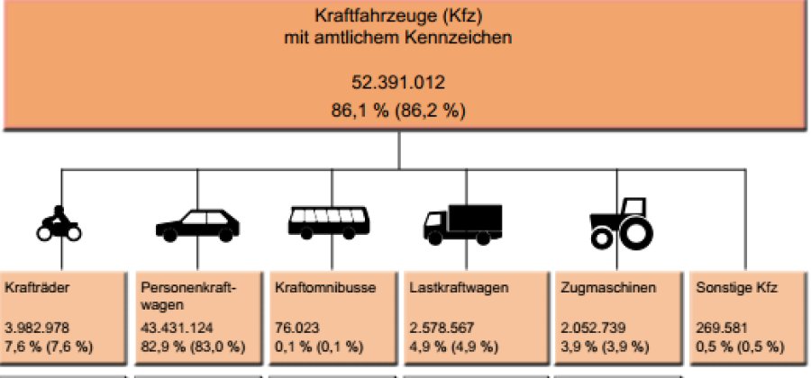 Pkw-Maut via Kfz-Steuer bleibt Diskriminierung für Ausländer