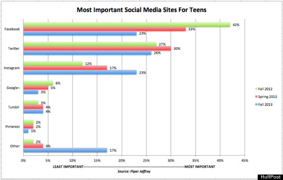 Media Website Less Teens 98