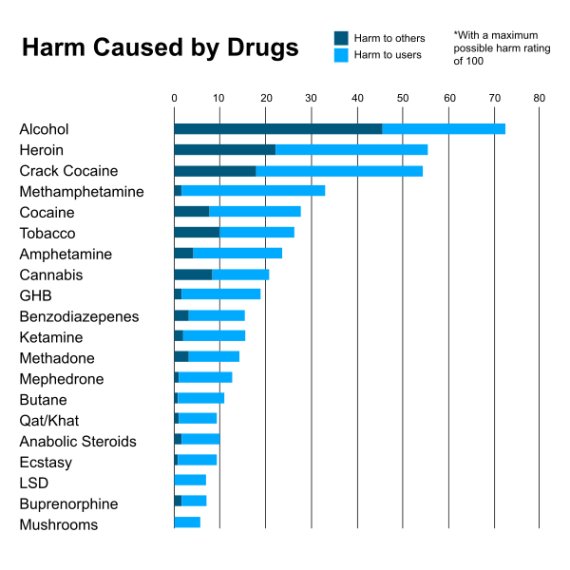 Drug should not be legalized essay