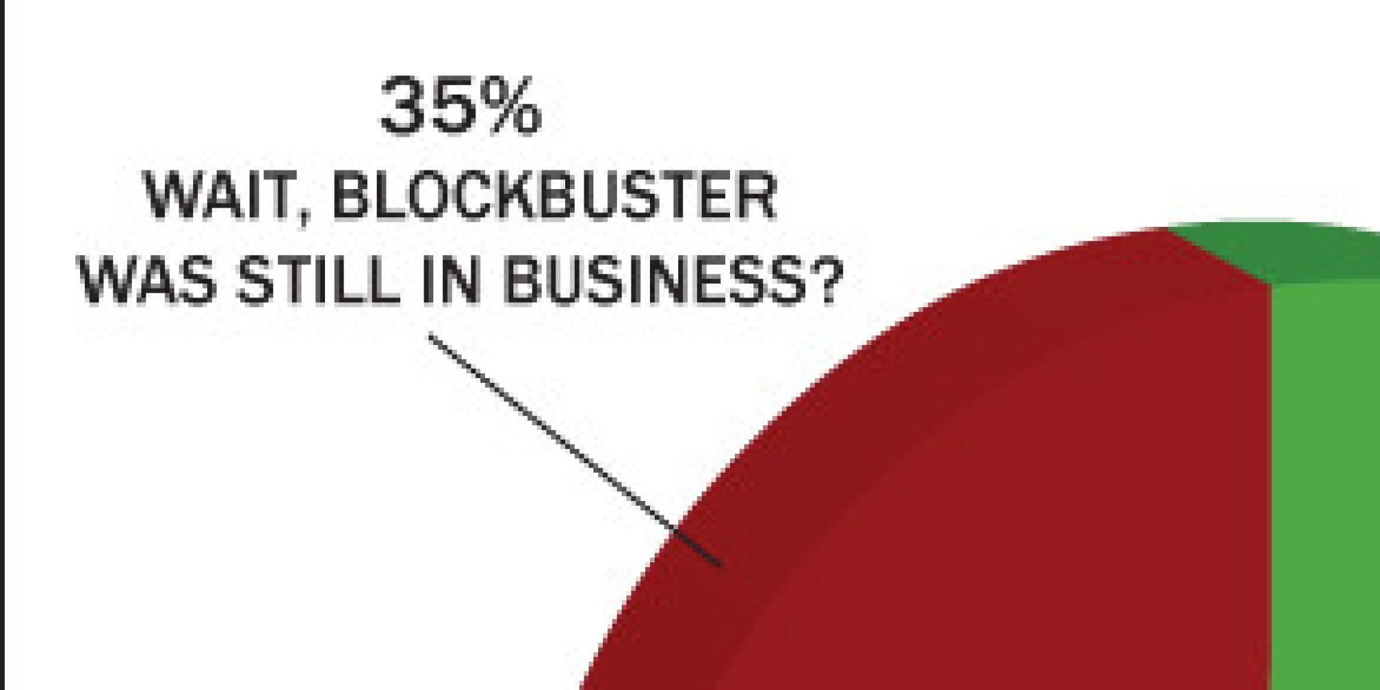 How We're Reacting To Blockbuster Closing Its Stores | HuffPost