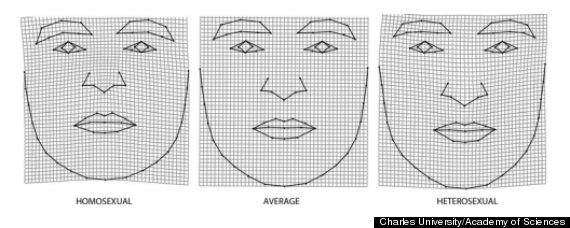 Could Face Shape Reveal If Someone Is Gay Or Straight Huffpost 