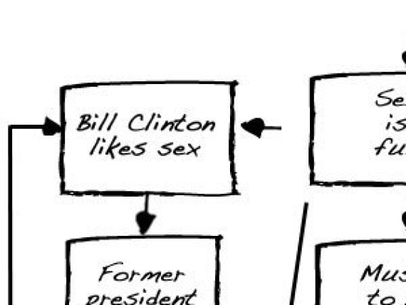 Spitzer Flowchart