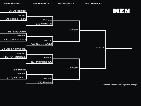 Big Twelve Tournament Schedule