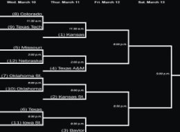 Big Twelve Tournament Schedule