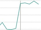 Now Is A Horrible Time To Cut Food Stamps, In 1 Depressing Chart