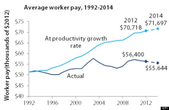 worker pay