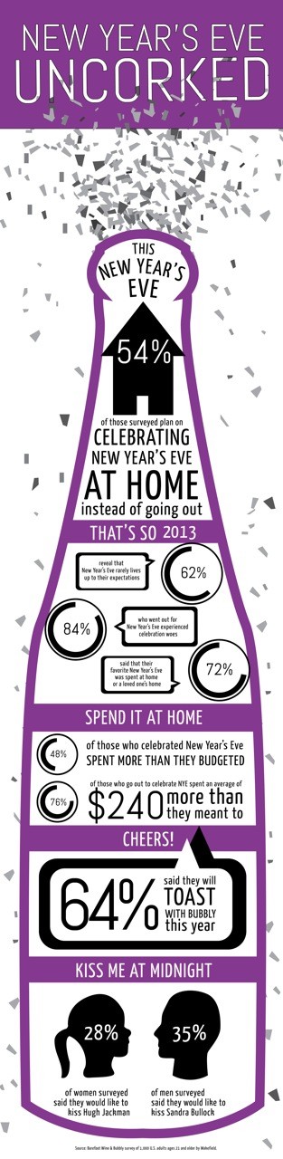 new years eve infographic
