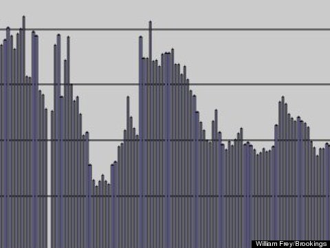 U.S. Population Grows At Slowest Rate Since The Great Depression