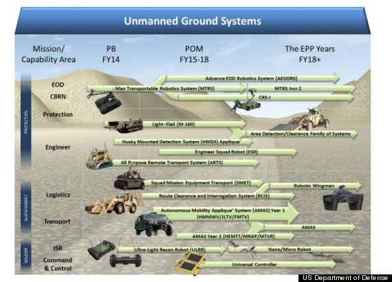 us department of defense