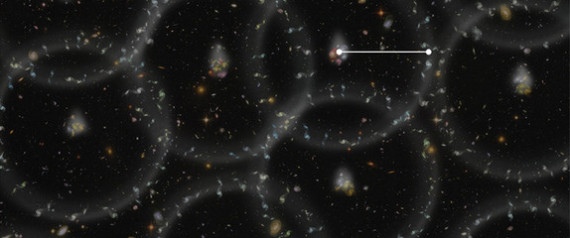scale of universe