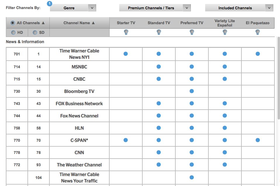 Time Warner Cable Program Options
