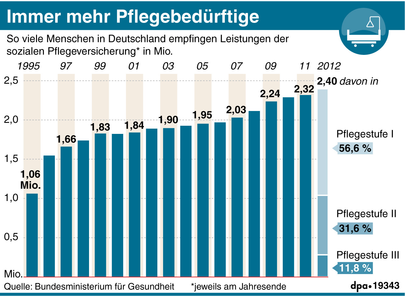 Deutsches Pflegesystem Vor Dem Kollaps: Wir Lassen Unsere Alten Im Stich