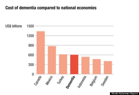 Adi world alzheimer report 2015