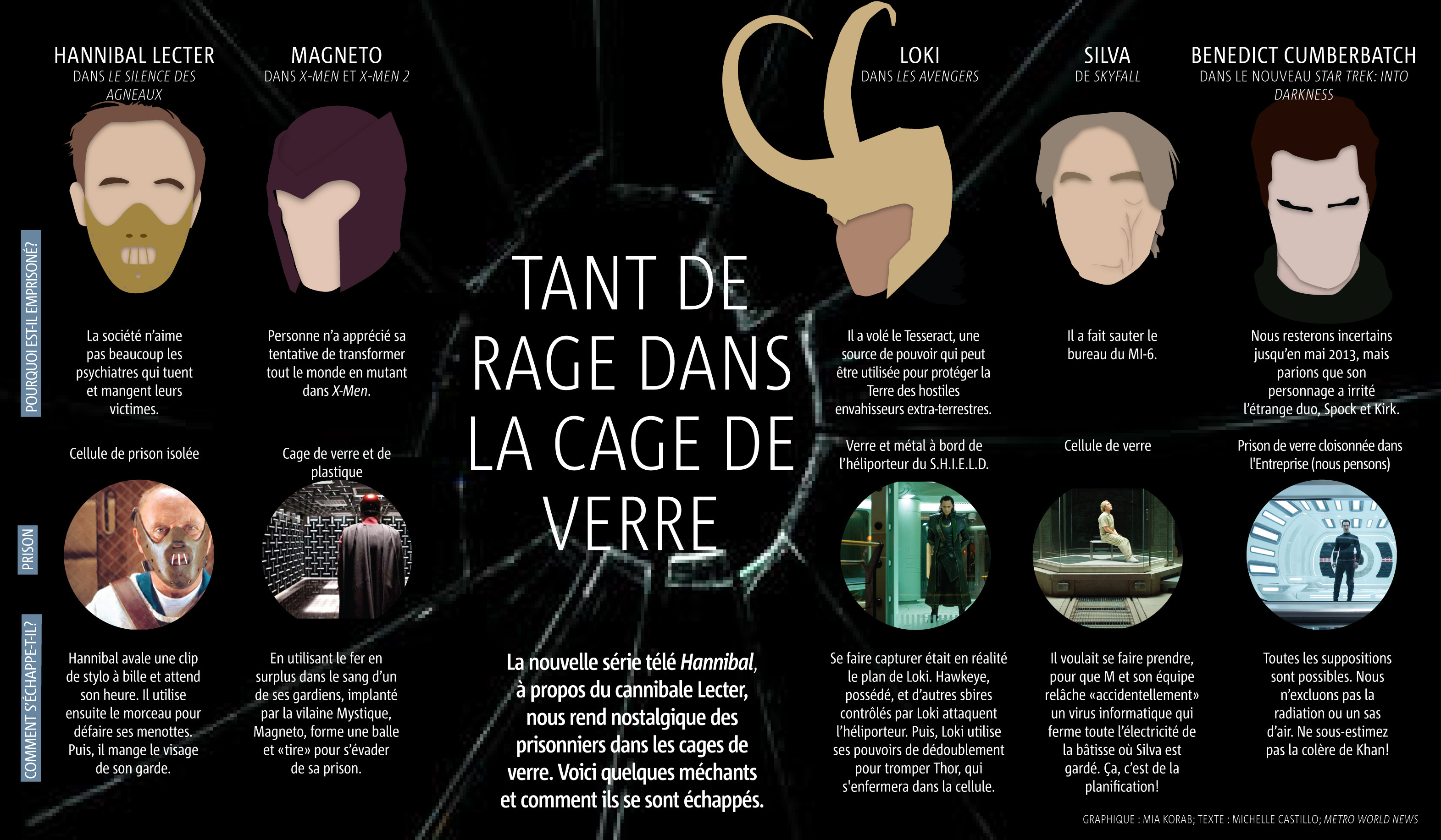 cage de verre