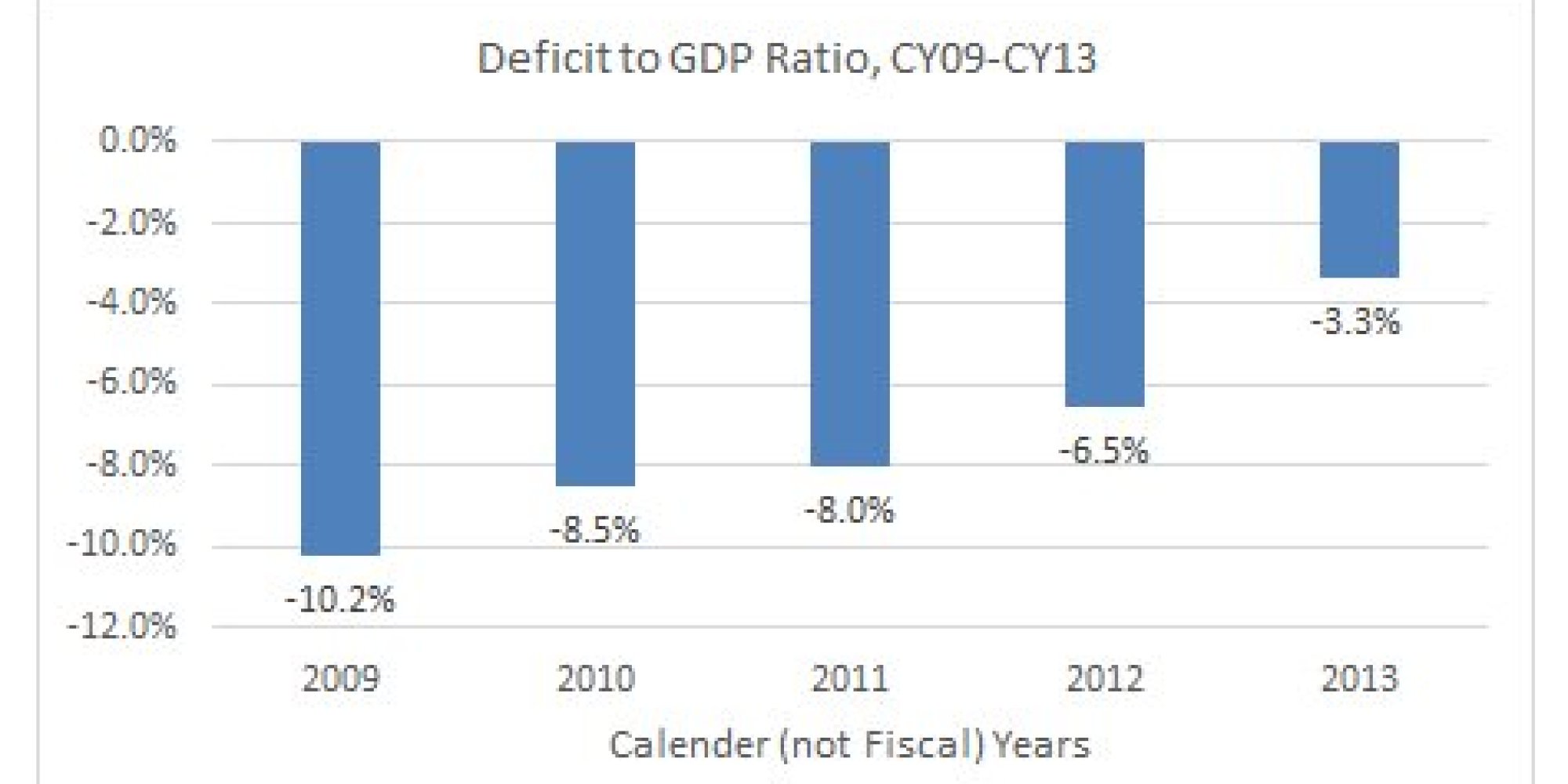 7-reasons-why-you-re-not-hearing-so-much-about-the-budget-deficit-these