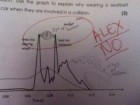 The 9 Greatest Homework Fails Of All Time