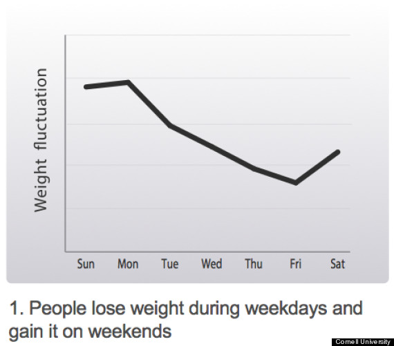 Weight Loss Weekends